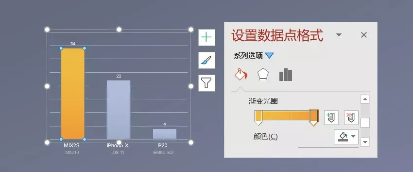 攻克PPT图表难关——原来PPT图表可以这么有范-4