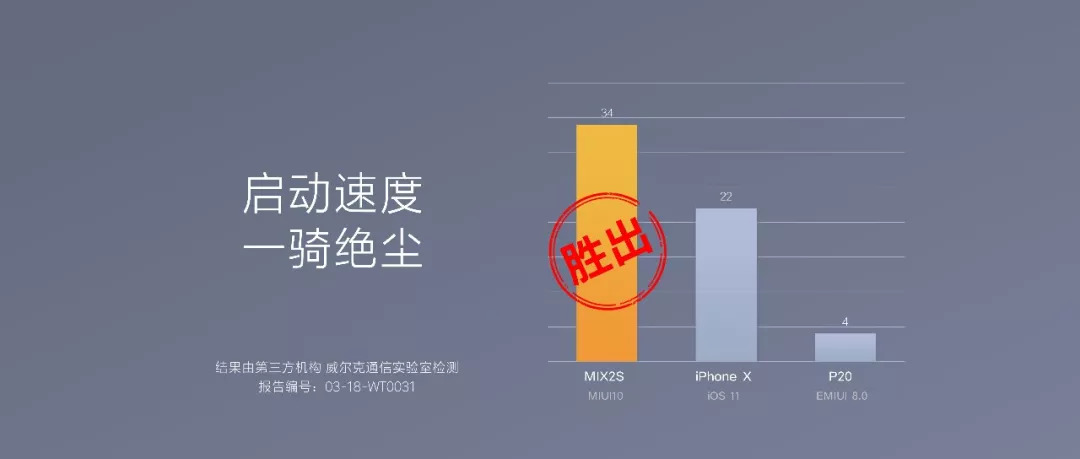 攻克PPT图表难关——原来PPT图表可以这么有范-3