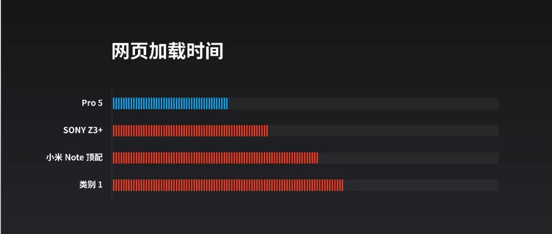 攻克PPT图表难关——原来PPT图表可以这么有范-10