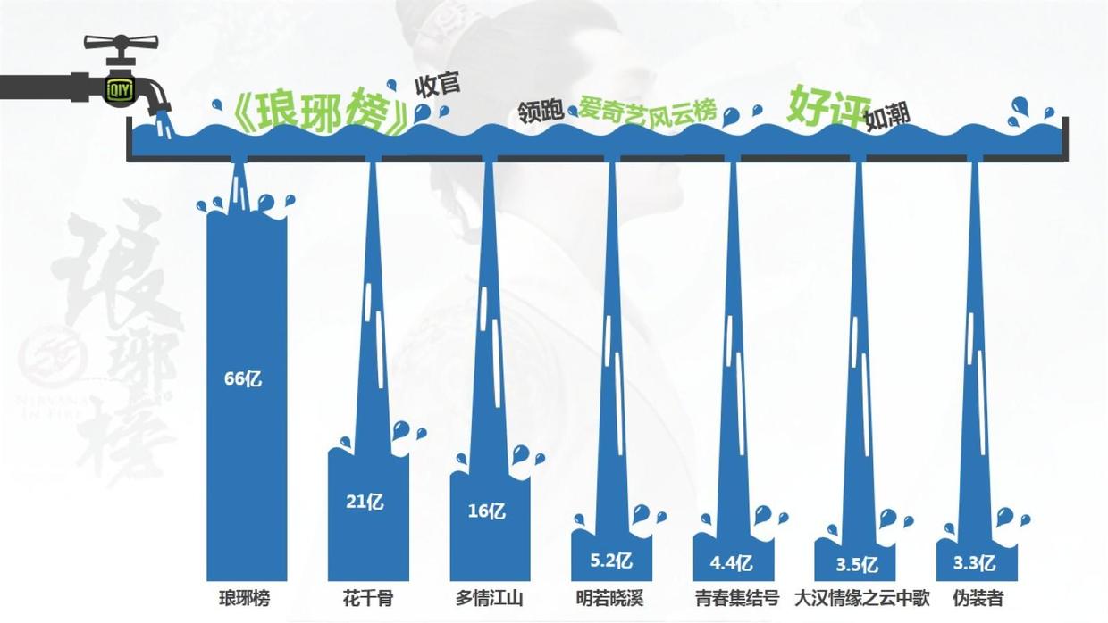 PPT图表美化篇-29