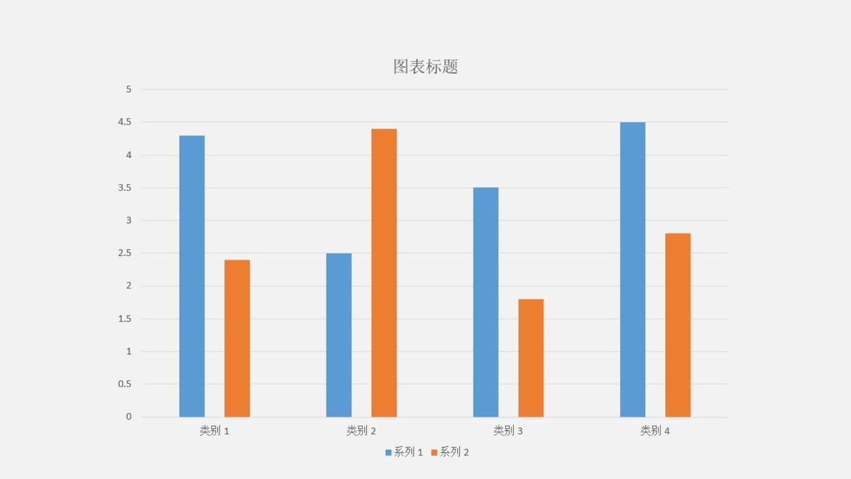 PPT图表美化篇-2