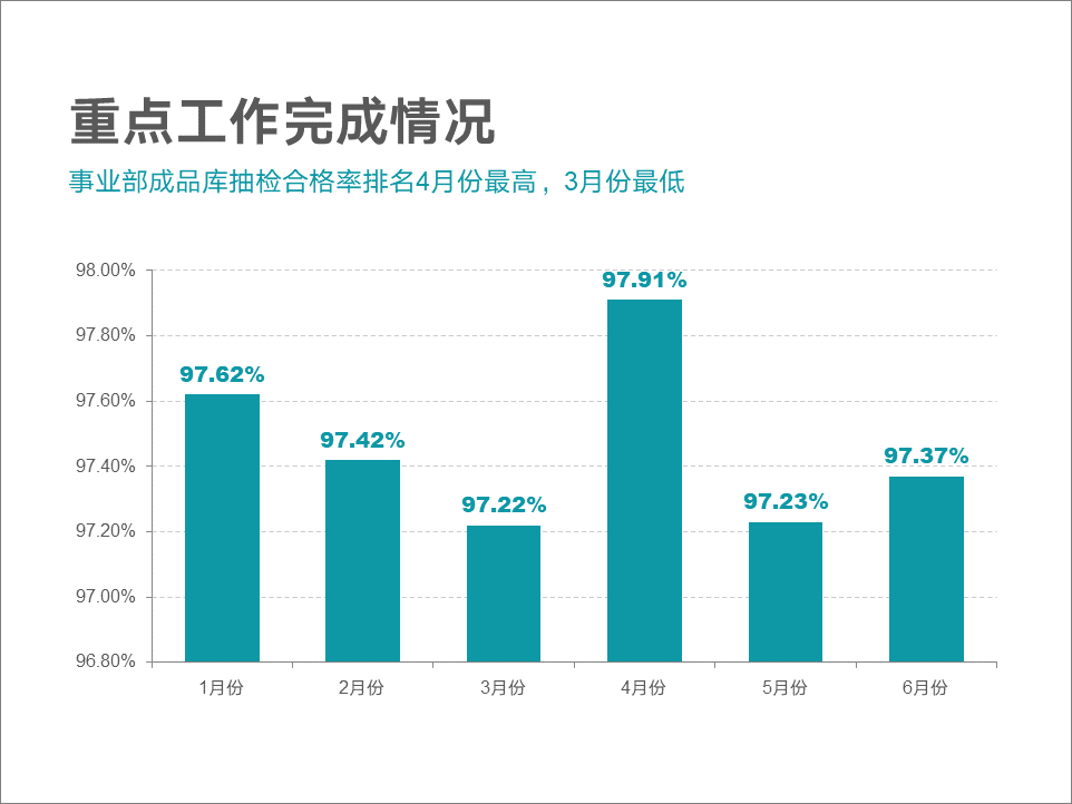 PPT大神和小白在设计图表时-6