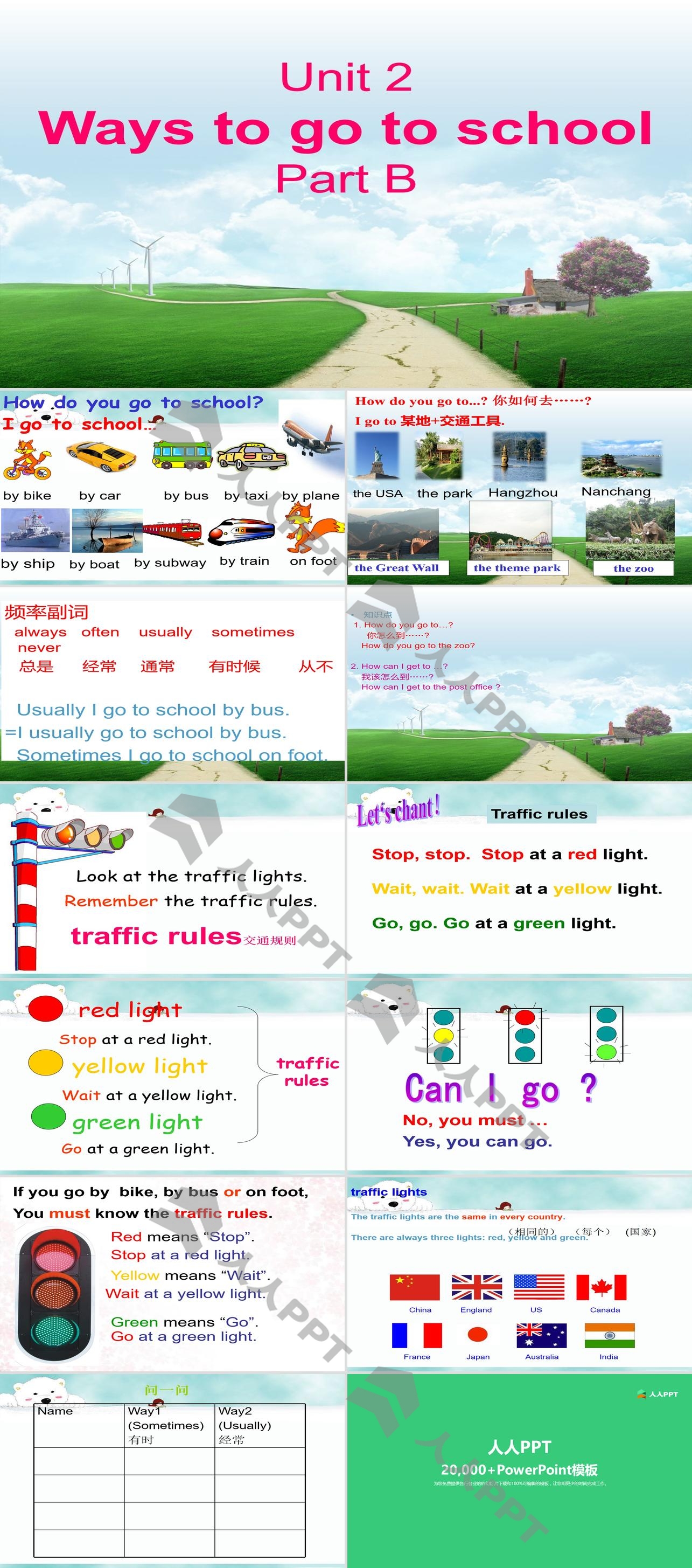 《Ways to go to school》PPT课件14长图