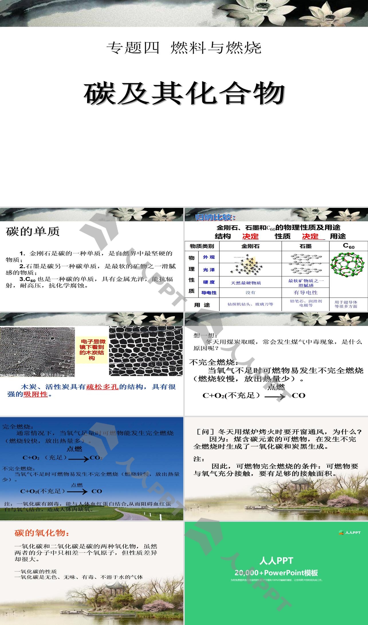 《碳及其化合物》燃料与燃烧PPT课件2长图