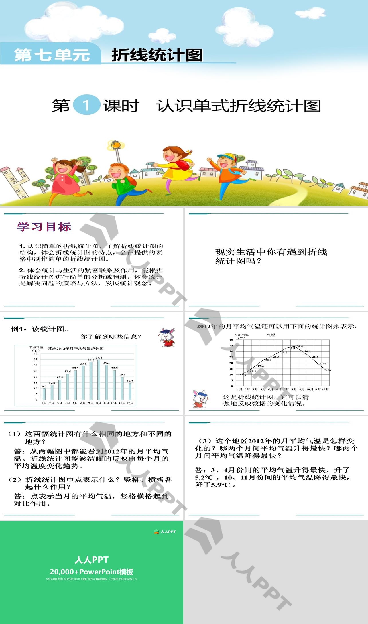 《认识单式折线统计图》PPT长图