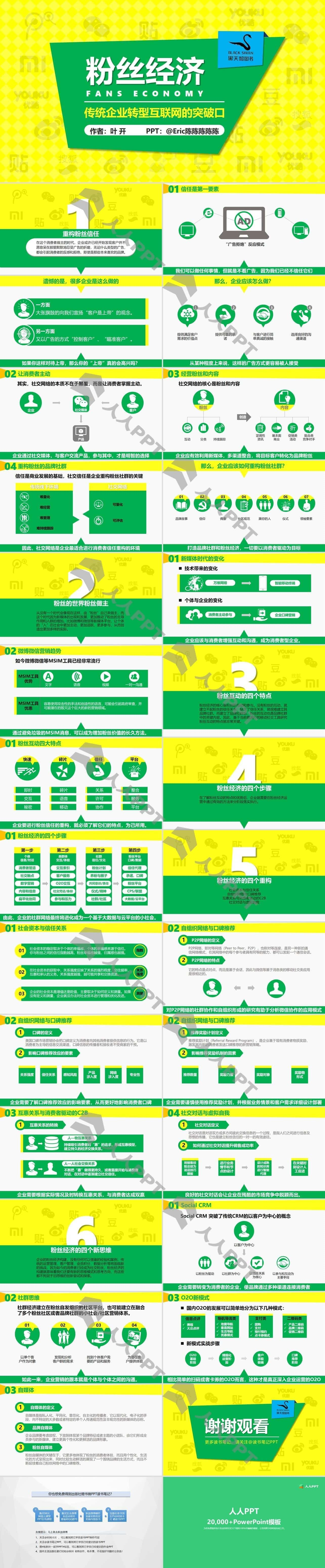 传统企业转型互联网的突破口《粉丝经济》读书笔记PPT模板长图