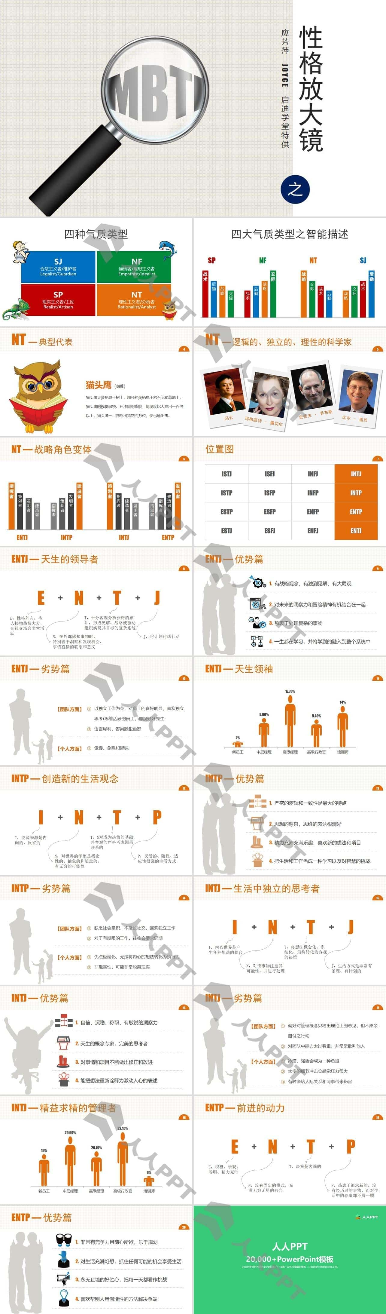 MBTI之性格放大镜(NT)――课程培训PPT模板长图