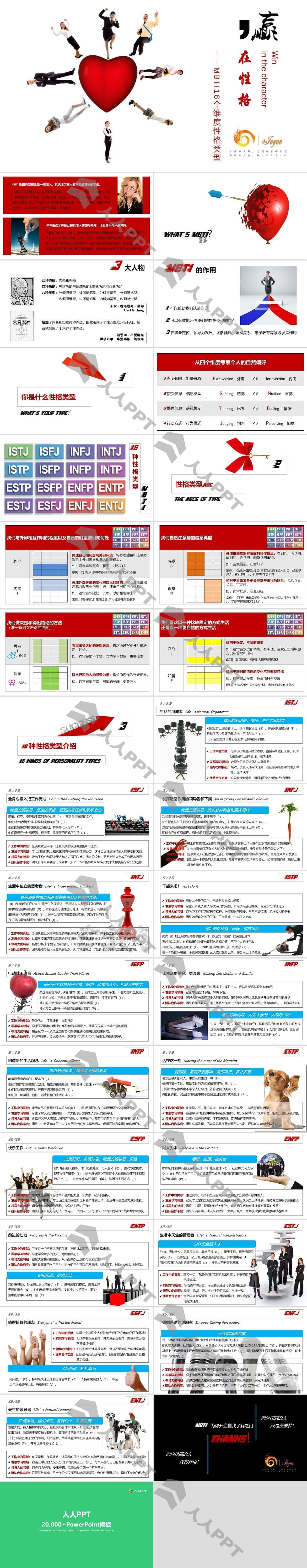 赢在性格――性格类型分析PPT模板长图