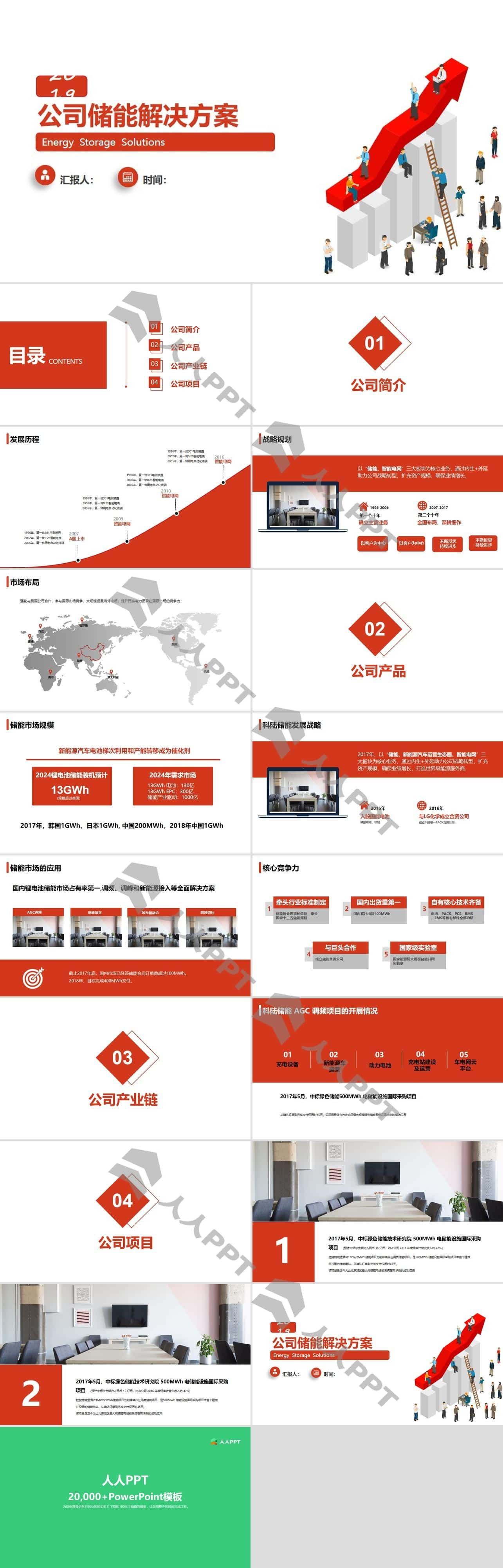 简约大气红储能公司介绍PPT模板长图
