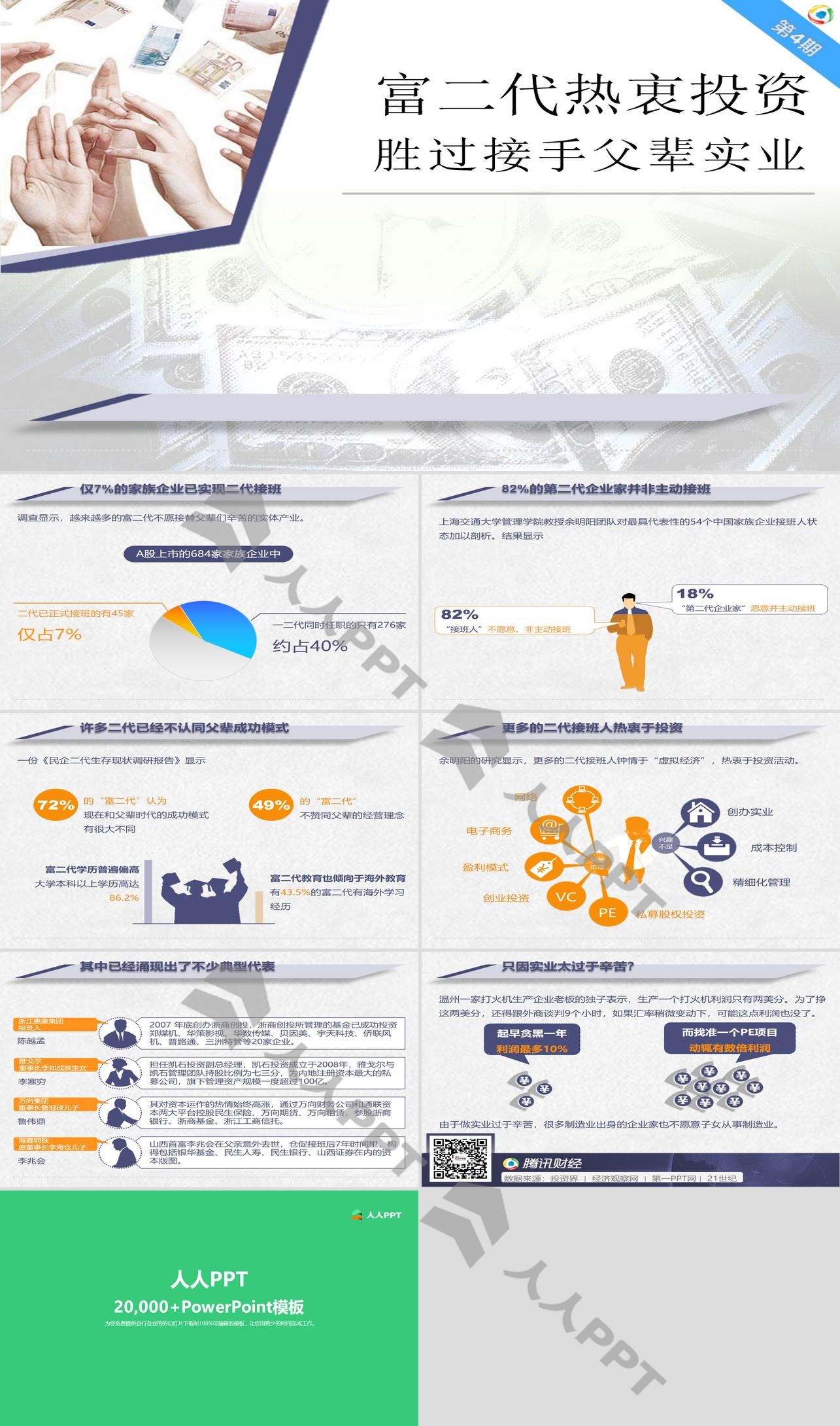 富二代热衷投资胜过接手父辈实业PowerPoint长图