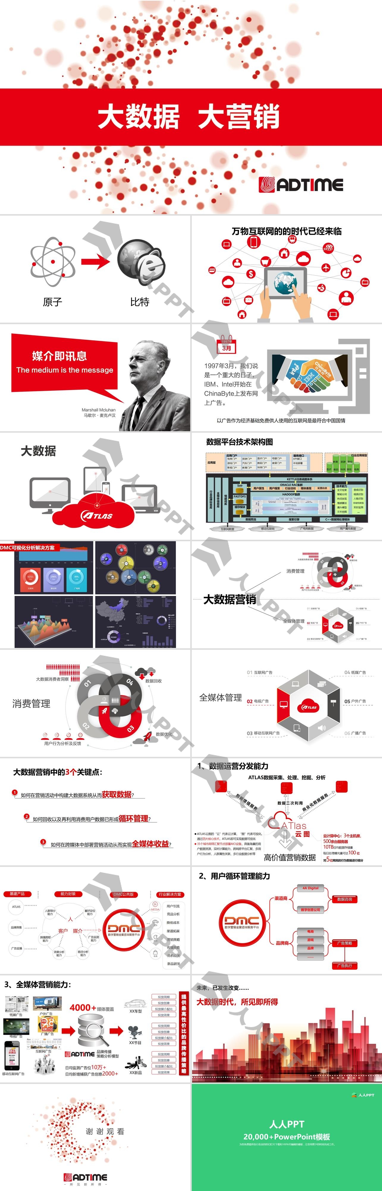 《大数据营销》PPT欣赏长图