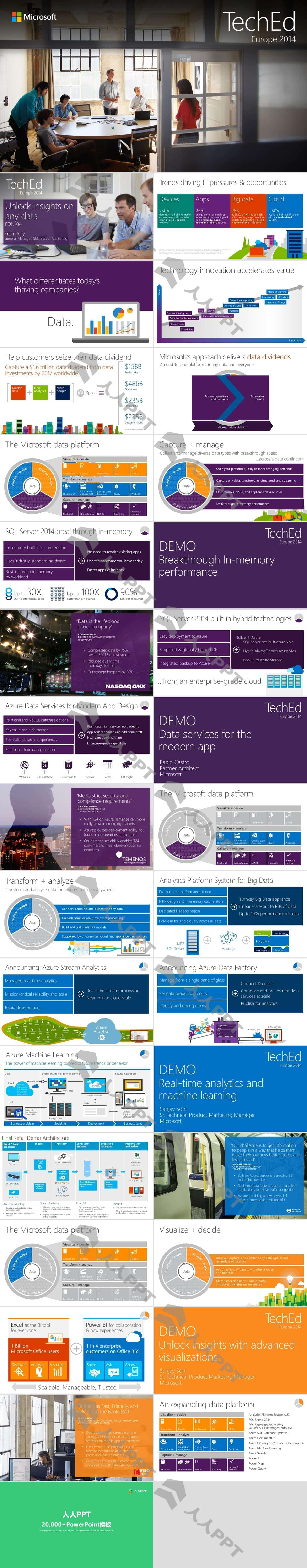 Unlock insights on any data――Microsoft微软最新逻辑动画PPT模板长图