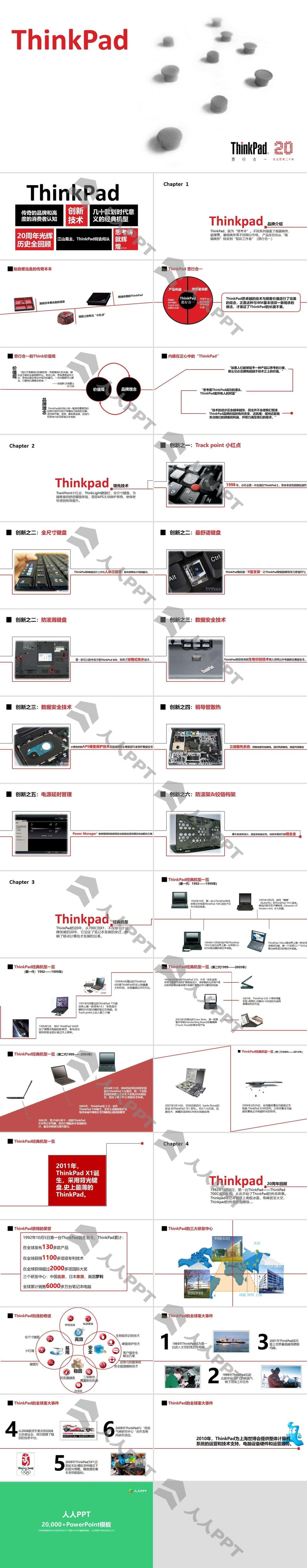 Thinkpad品牌20周年发展全回顾PPT模板长图