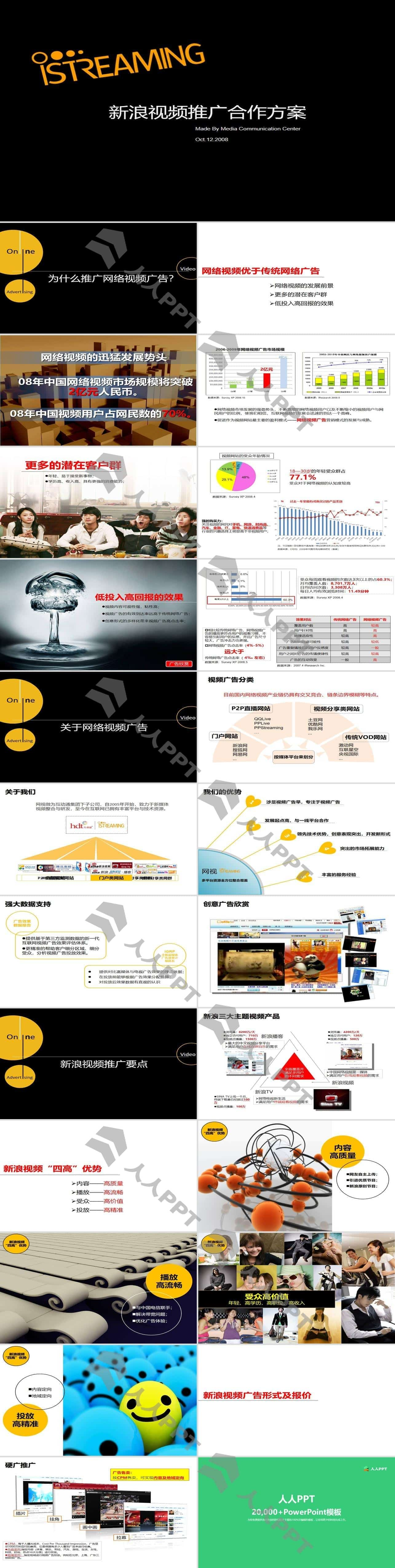 新浪网络视频推广合作方案长图