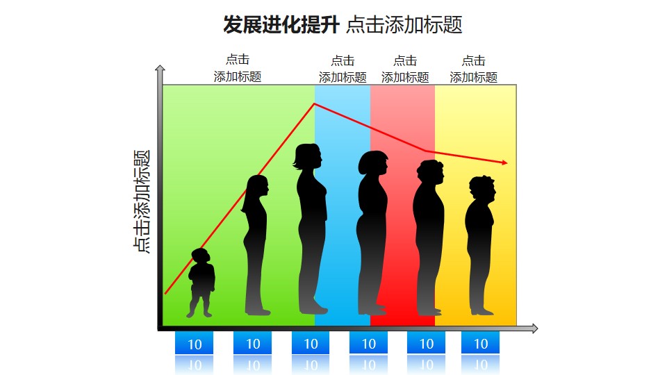 发展进化提升——折线图+人类（女性）成长变化过程PPT图形素材