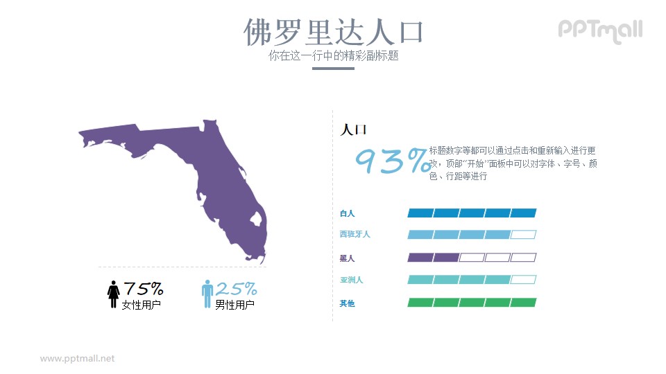 美国佛罗里达州人口分析PPT模板