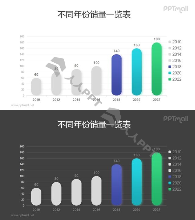 两端圆弧形的商务风柱状图PPT模板素材长图