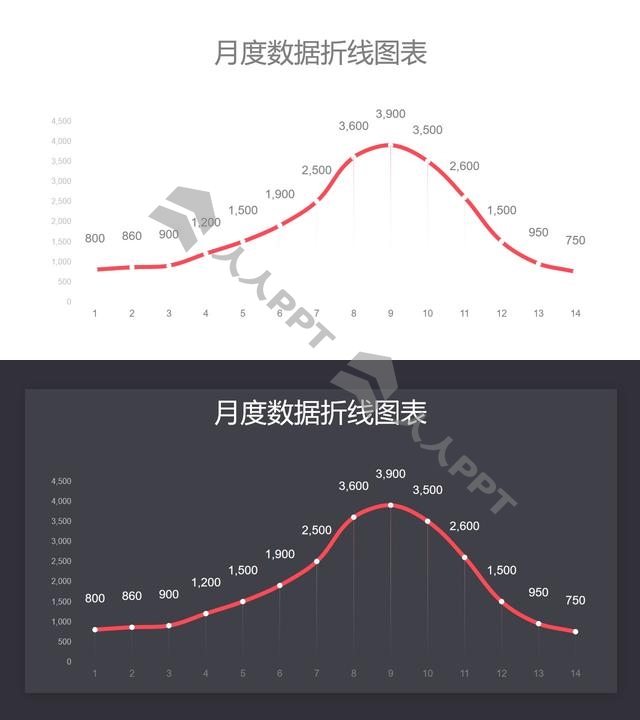 红色月度数据汇总折线图PPT图表长图