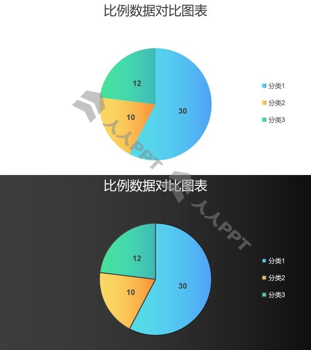 三部分比例数据占比饼图PPT图表长图